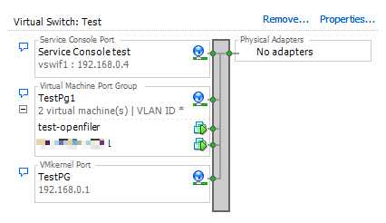 Test networking setup